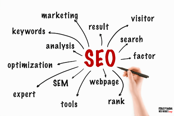 Italy Web Marketing promuovere online la tua azienda SEO e SEM