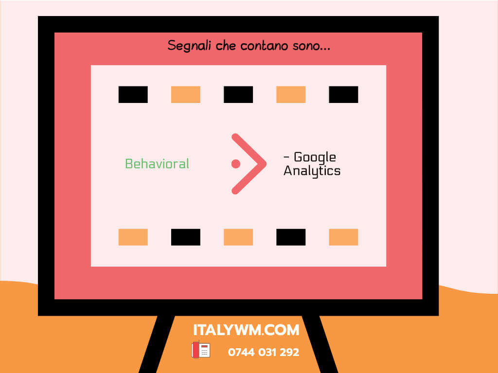 Local seo Behavioral Signals