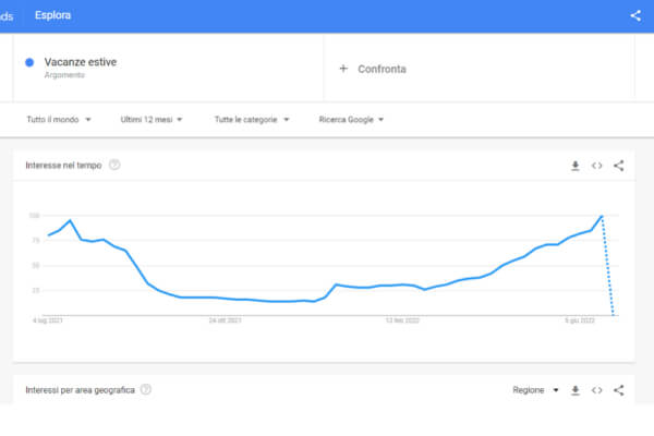 esplora google trends Italy WM