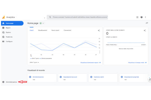 home analytics Italy WM