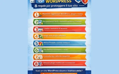 Sicurezza WordPress proteggere sito