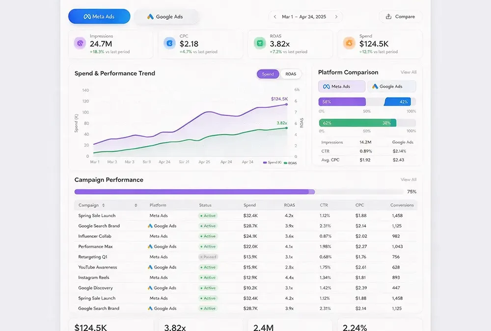google ads vs meta ads