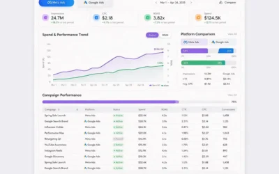 google ads vs meta ads